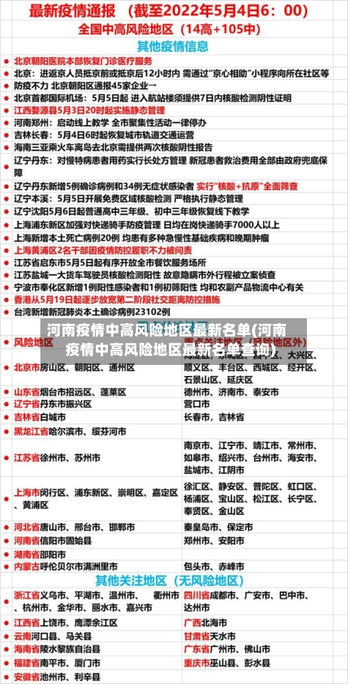 河南疫情中高风险地区最新名单(河南疫情中高风险地区最新名单查询)