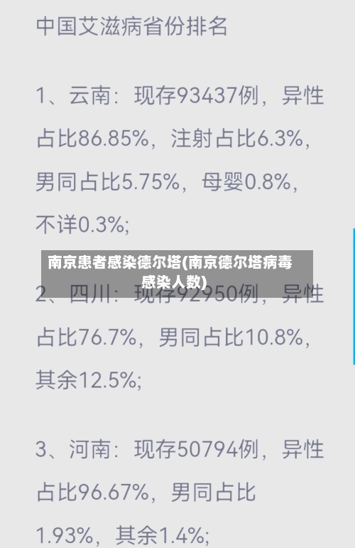 南京患者感染德尔塔(南京德尔塔病毒感染人数)