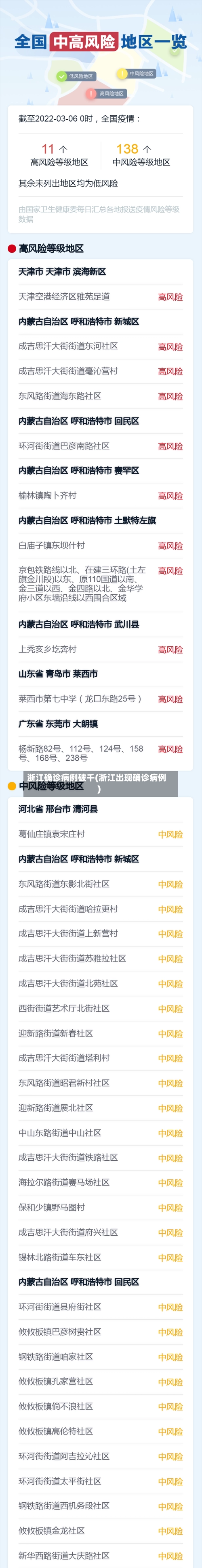 浙江确诊病例破千(浙江出现确诊病例)