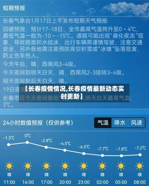 【长春疫情情况,长春疫情最新动态实时更新】