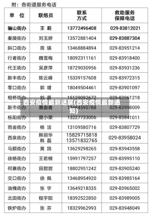 西安疫情最新进展(西安疫情最新通知)-第3张图片