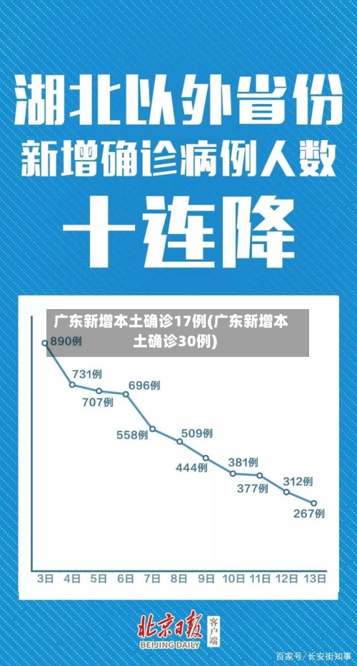 广东新增本土确诊17例(广东新增本土确诊30例)