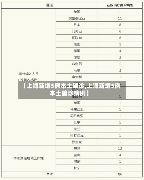 【上海新增5例本土确诊,上海新增5例本土确诊病例】-第2张图片
