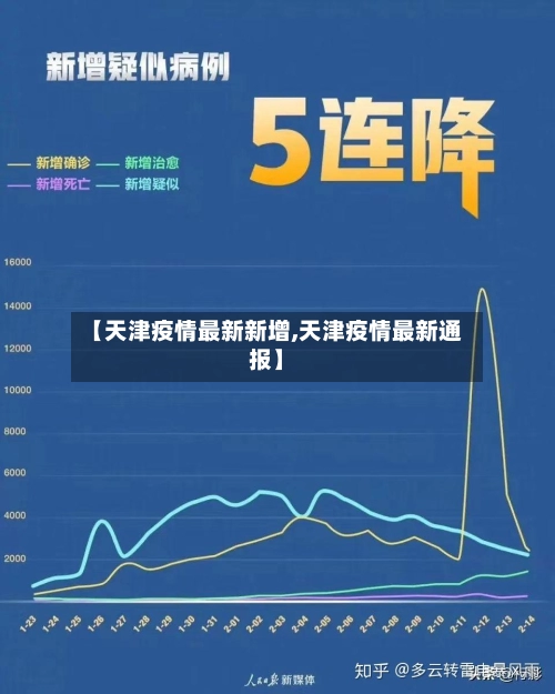 【天津疫情最新新增,天津疫情最新通报】