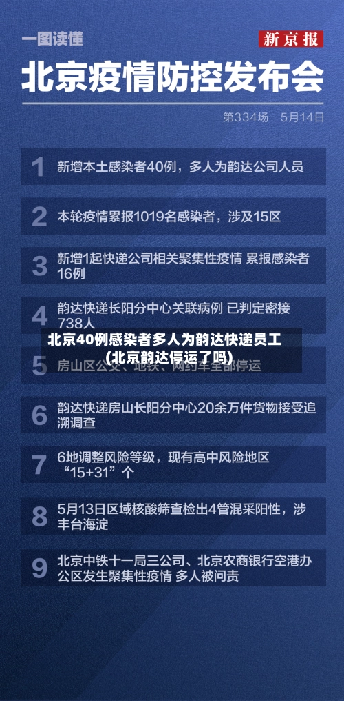 北京40例感染者多人为韵达快递员工(北京韵达停运了吗)-第2张图片