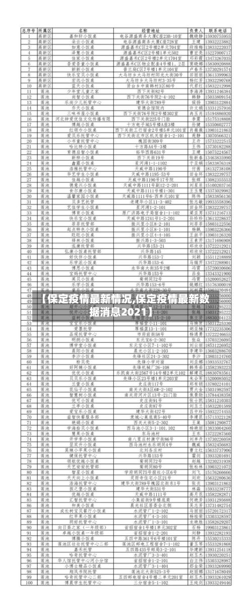 【保定疫情最新情况,保定疫情最新数据消息2021】-第2张图片