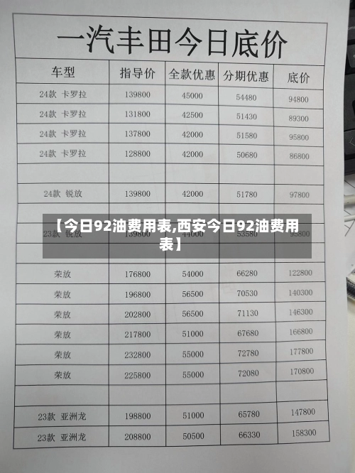 【今日92油费用表,西安今日92油费用表】