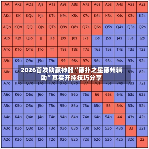 2026首发助赢神器“德扑之星德州辅助”真实开挂技巧分享-第2张图片