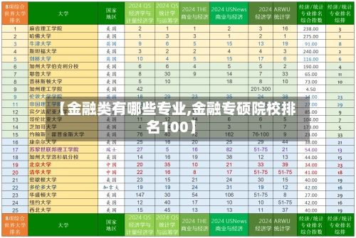 【金融类有哪些专业,金融专硕院校排名100】-第2张图片