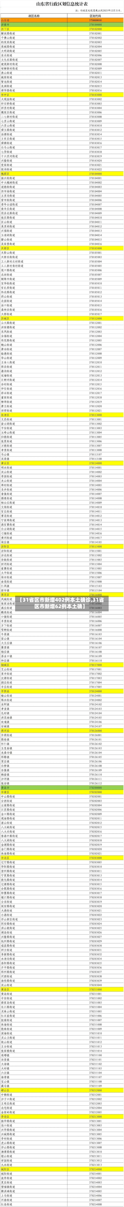 【31省区市新增402例本土确诊,31省区市新增62例本土确】