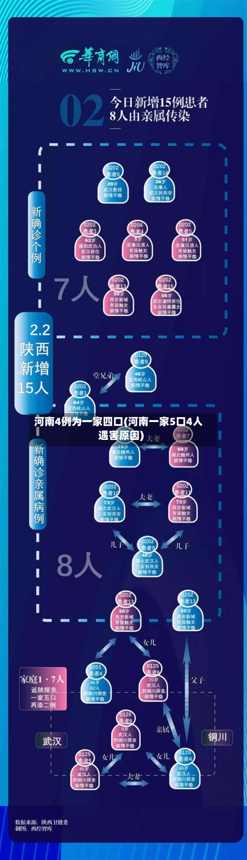 河南4例为一家四口(河南一家5口4人遇害原因)-第2张图片