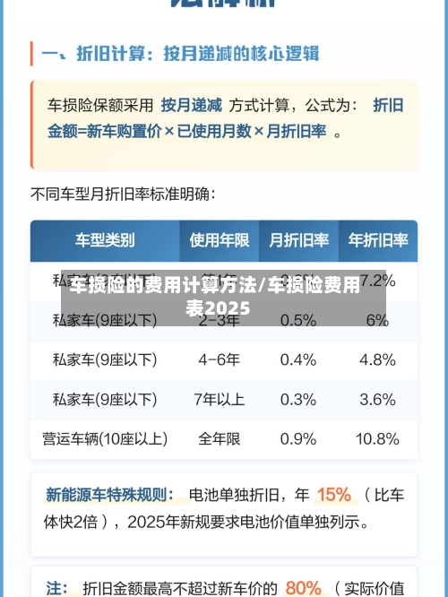 车损险的费用计算方法/车损险费用表2025