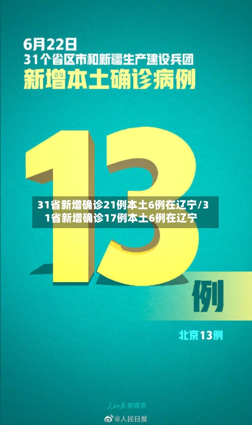 31省新增确诊21例本土6例在辽宁/31省新增确诊17例本土6例在辽宁-第2张图片