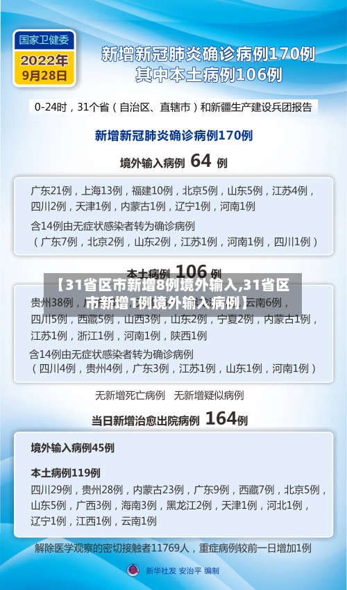 【31省区市新增8例境外输入,31省区市新增1例境外输入病例】-第2张图片