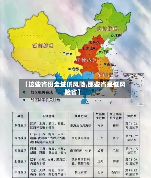 【这些省份全域低风险,那些省是低风险省】-第2张图片