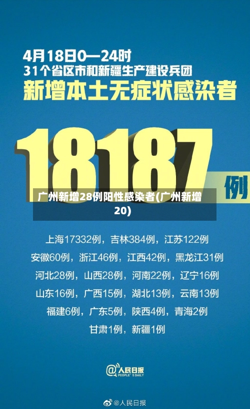 广州新增28例阳性感染者(广州新增20)-第2张图片