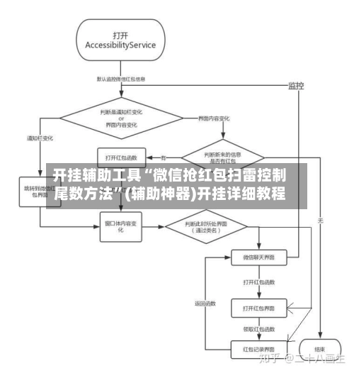 开挂辅助工具“微信抢红包扫雷控制尾数方法”(辅助神器)开挂详细教程-第2张图片
