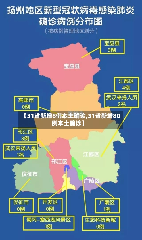 【31省新增8例本土确诊,31省新增80例本土确诊】-第2张图片