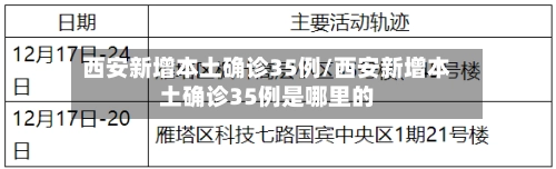 西安新增本土确诊35例/西安新增本土确诊35例是哪里的-第2张图片