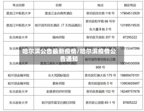 哈尔滨公告最新疫情/哈尔滨疫情公告通知-第3张图片