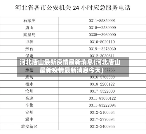 河北唐山最新疫情最新消息(河北唐山最新疫情最新消息今天)-第2张图片
