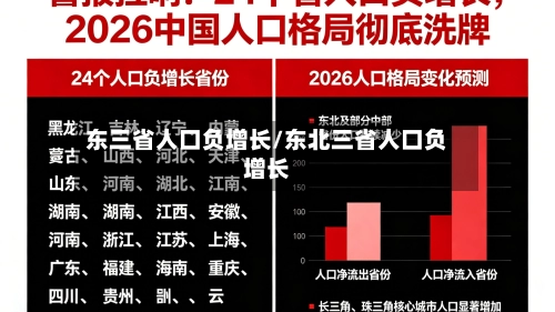东三省人口负增长/东北三省人口负增长