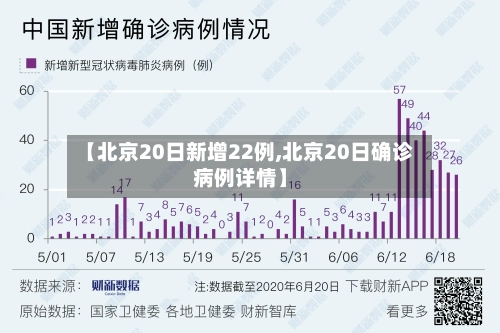 【北京20日新增22例,北京20日确诊病例详情】