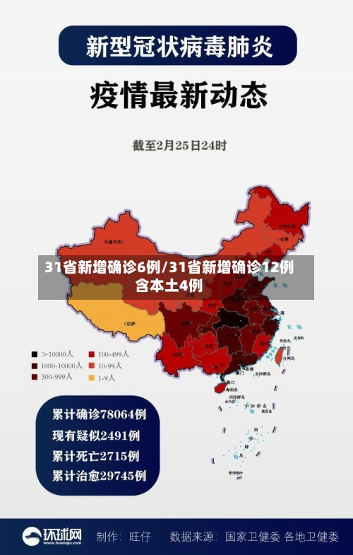 31省新增确诊6例/31省新增确诊12例含本土4例