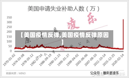 【美国疫情反弹,美国疫情反弹原因】