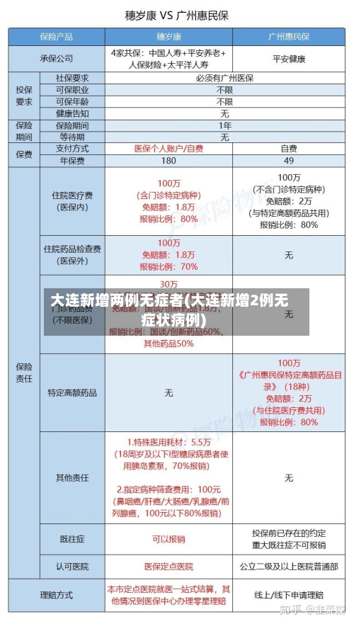 大连新增两例无症者(大连新增2例无症状病例)-第2张图片