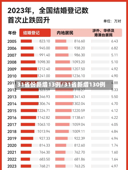 31省份新增13例/31省新增130例-第2张图片