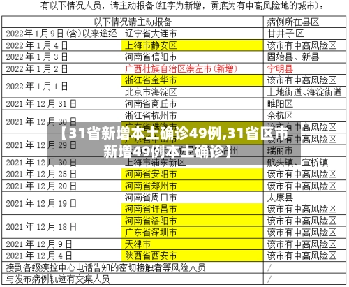 【31省新增本土确诊49例,31省区市新增49例本土确诊】