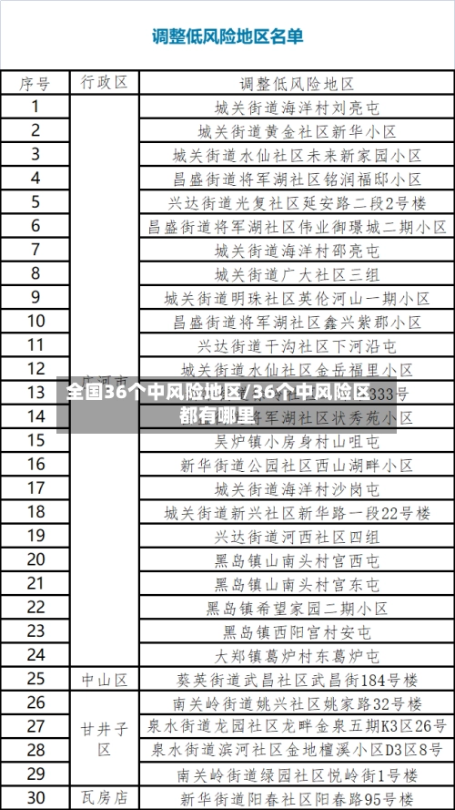 全国36个中风险地区/36个中风险区都有哪里-第2张图片
