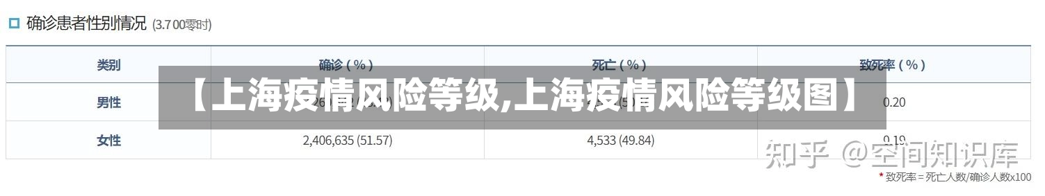 【上海疫情风险等级,上海疫情风险等级图】
