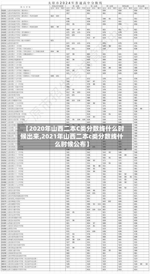 【2020年山西二本C类分数线什么时候出来,2021年山西二本c类分数线什么时候公布】