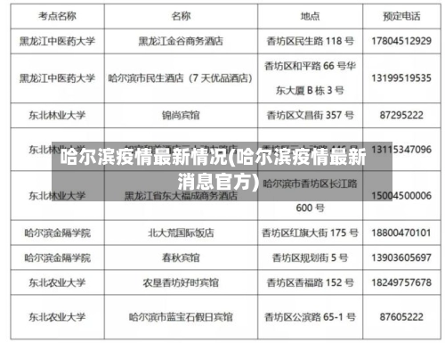 哈尔滨疫情最新情况(哈尔滨疫情最新消息官方)-第2张图片