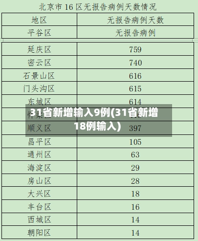 31省新增输入9例(31省新增18例输入)-第3张图片