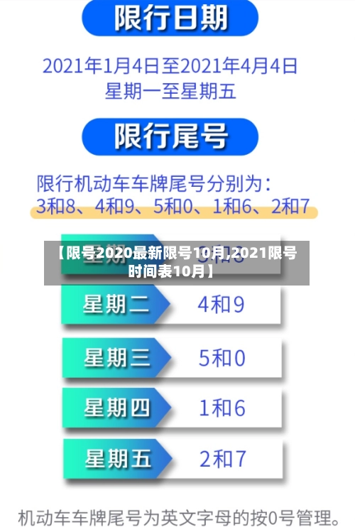 【限号2020最新限号10月,2021限号时间表10月】-第2张图片