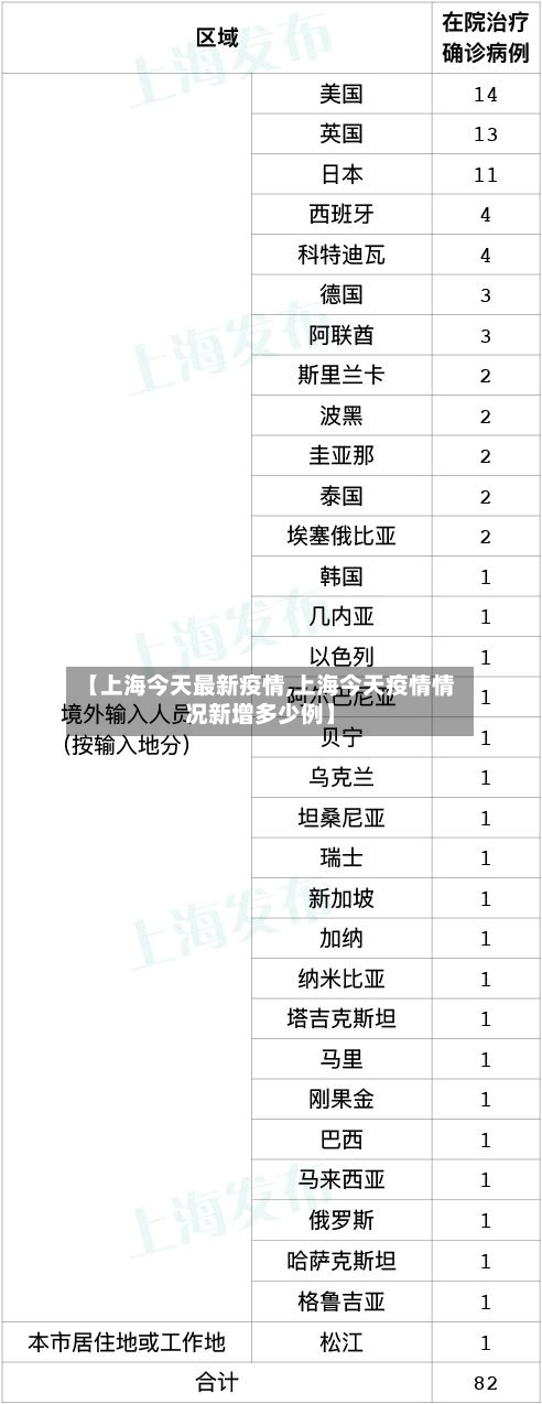 【上海今天最新疫情,上海今天疫情情况新增多少例】-第2张图片