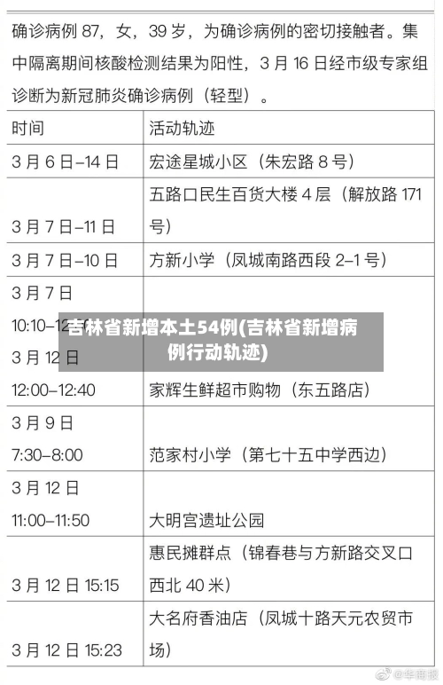吉林省新增本土54例(吉林省新增病例行动轨迹)