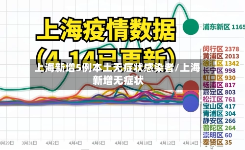上海新增5例本土无症状感染者/上海 新增无症状