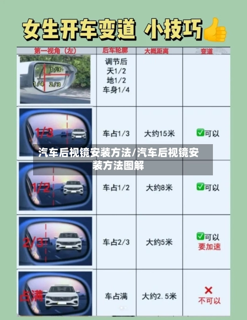 汽车后视镜安装方法/汽车后视镜安装方法图解