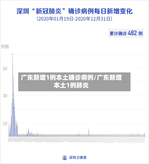 广东新增1例本土确诊病例/广东新增本土1例肺炎-第3张图片