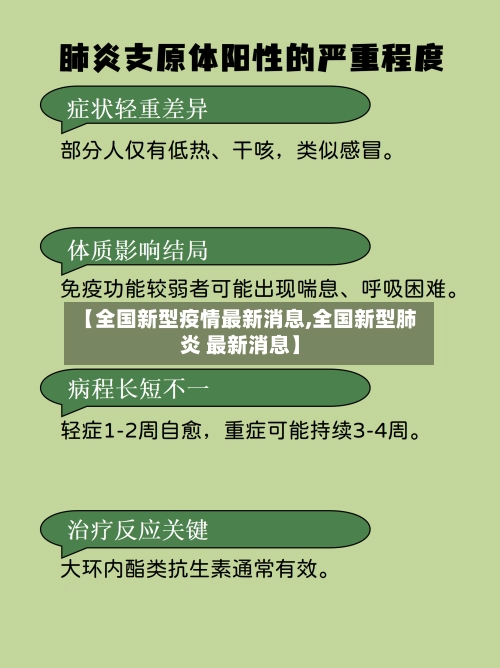 【全国新型疫情最新消息,全国新型肺炎 最新消息】