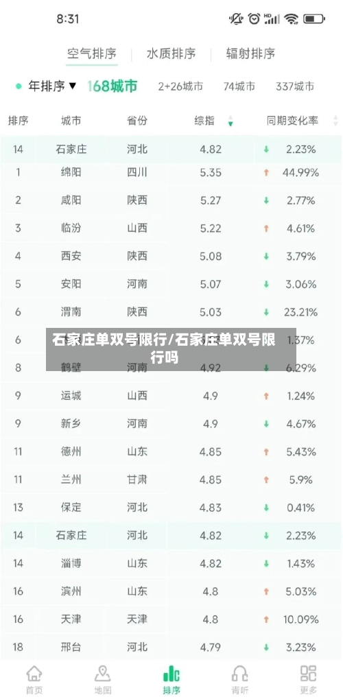 石家庄单双号限行/石家庄单双号限行吗-第2张图片