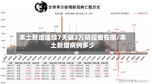 本土新增连续7天破2万防控难在哪/本土新增病例多少
