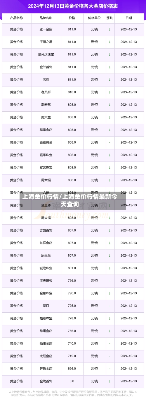 上海金价行情/上海金价行情最新今天查询
