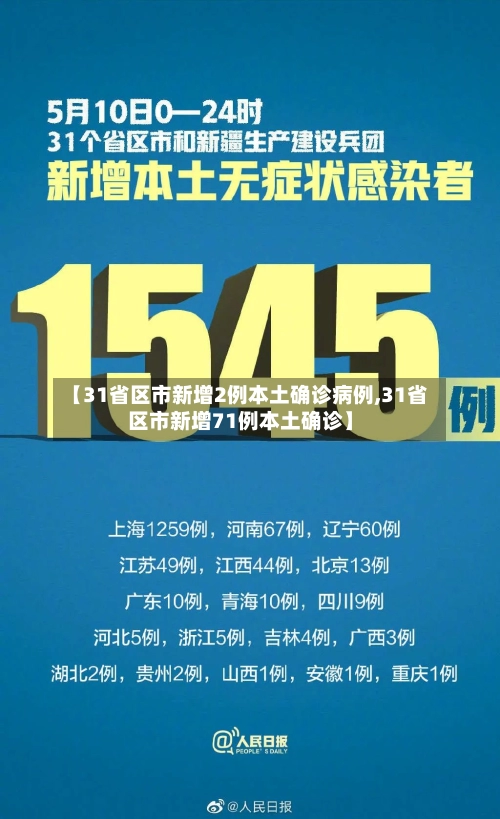 【31省区市新增2例本土确诊病例,31省区市新增71例本土确诊】