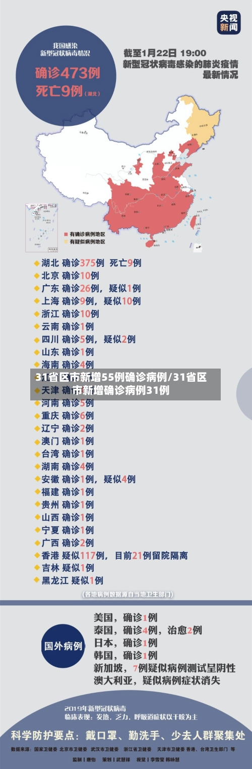 31省区市新增55例确诊病例/31省区市新增确诊病例31例
