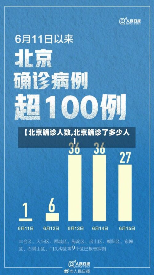【北京确诊人数,北京确诊了多少人】
